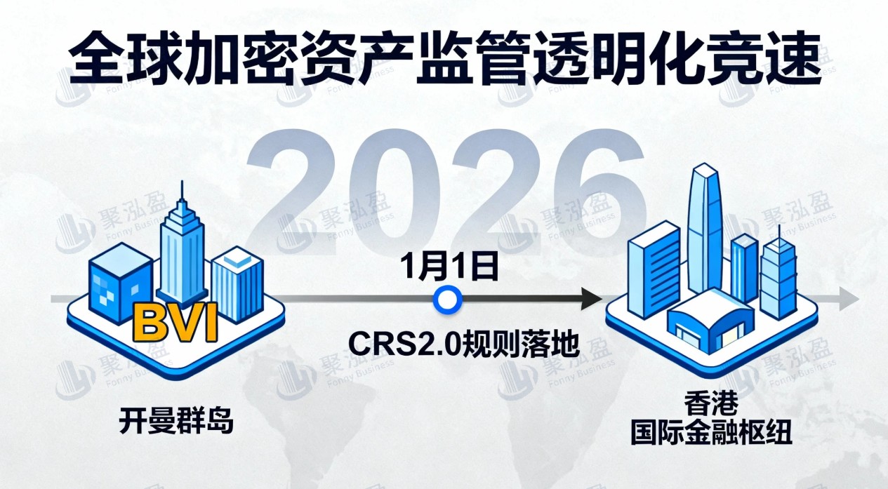 香港官宣CRS 2.0立法！离岸架构、加密资产全堵死了？
